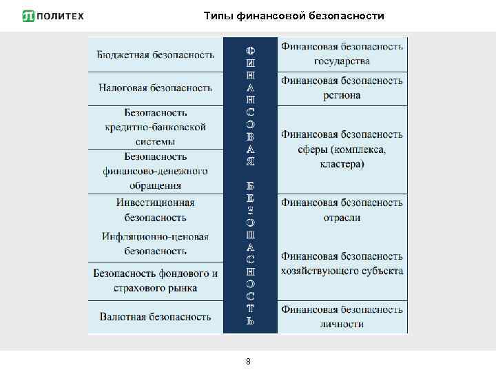 Типы финансовой безопасности 8 