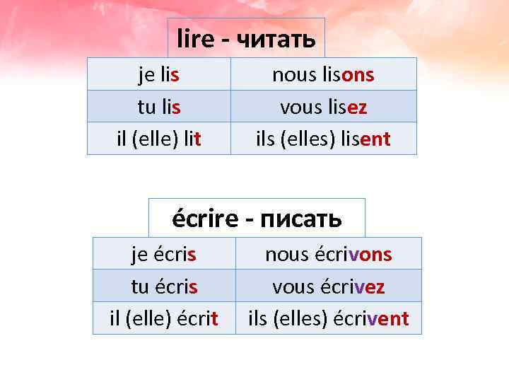 lire - читать je lis tu lis il (elle) lit nous lisons vous lisez