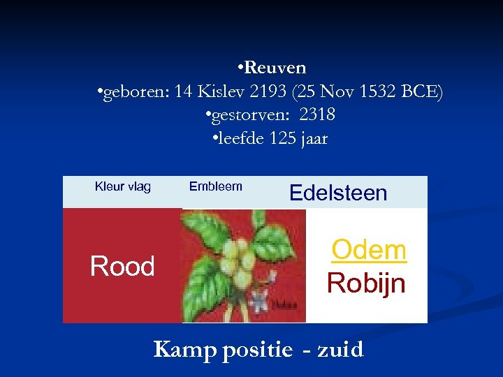  • Reuven • geboren: 14 Kislev 2193 (25 Nov 1532 BCE) • gestorven: