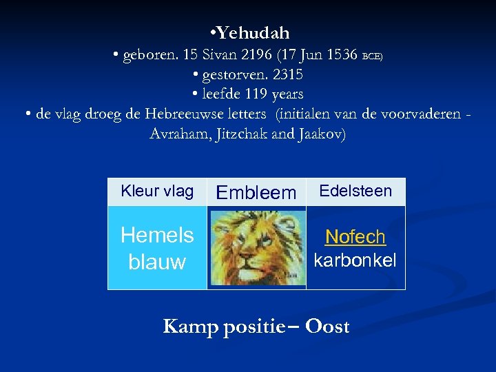  • Yehudah • geboren. 15 Sivan 2196 (17 Jun 1536 BCE) • gestorven.