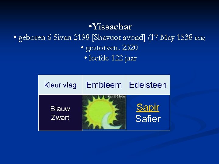  • Yissachar • geboren 6 Sivan 2198 [Shavuot avond] (17 May 1538 BCE)