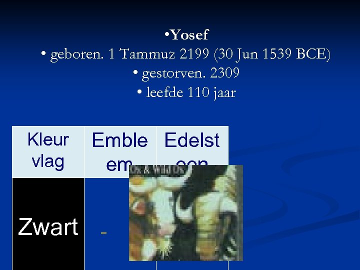  • Yosef • geboren. 1 Tammuz 2199 (30 Jun 1539 BCE) • gestorven.