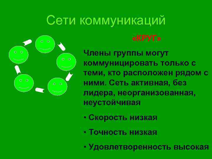 Коммуницировать. Коммуникационная сеть круг. Члены коммуникационной сети. Коммуницировать с людьми.