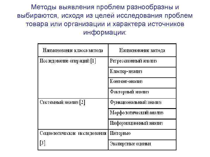 Описание проблемного поля проекта