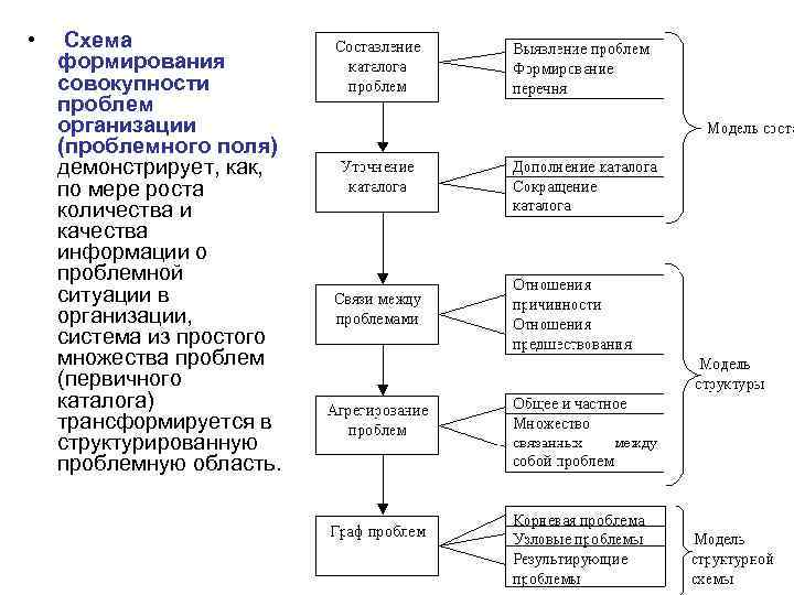 Карта проблемного поля