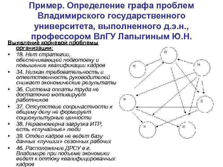 Карта проблемного поля пример