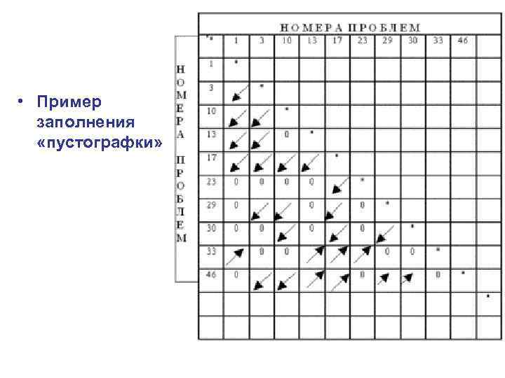  • Пример заполнения «пустографки» 