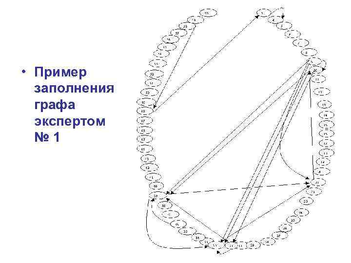  • Пример заполнения графа экспертом № 1 