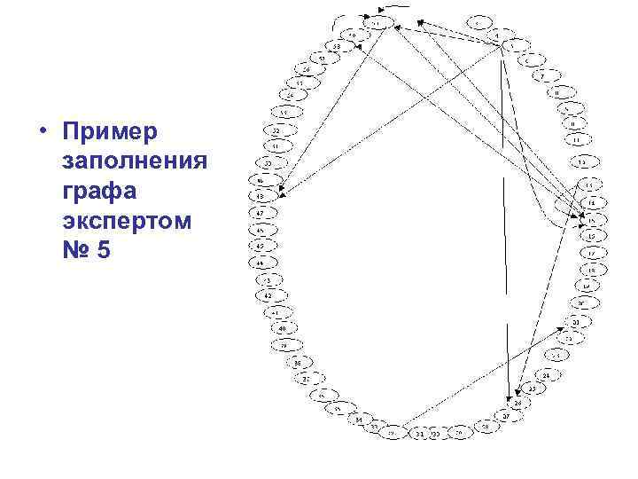  • Пример заполнения графа экспертом № 5 