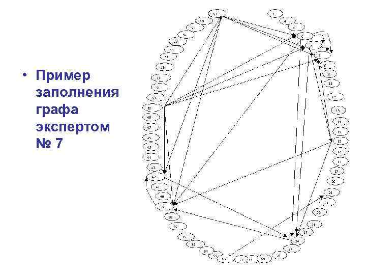  • Пример заполнения графа экспертом № 7 