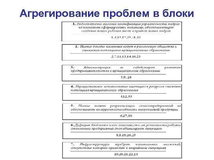 Агрегирование проблем в блоки 