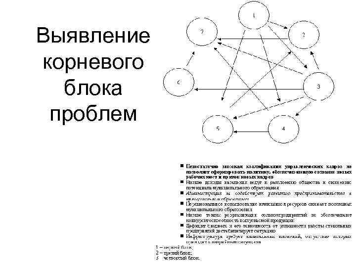 Карта проблемного поля пример