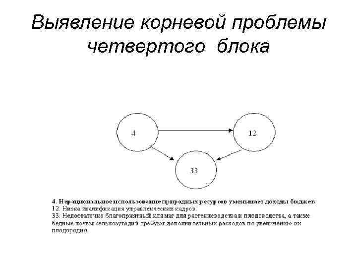 Выявление корневой проблемы четвертого блока 