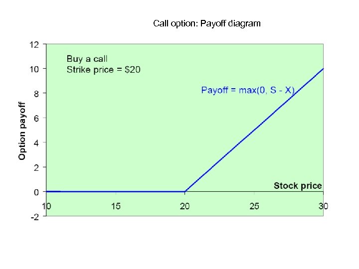 Call option: Payoff diagram 