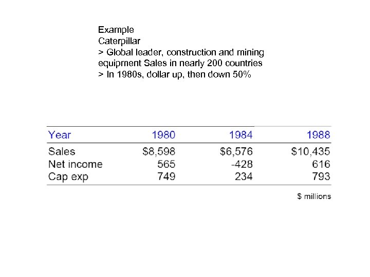 Example Caterpillar > Global leader, construction and mining equipment Sales in nearly 200 countries
