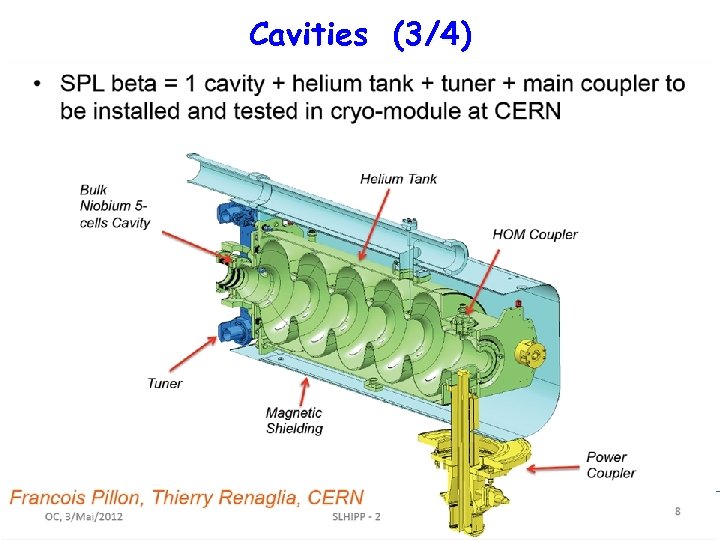Cavities (3/4) R. G. – 15/05/2012 12 