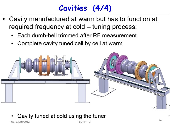 Cavities (4/4) R. G. – 15/05/2012 13 