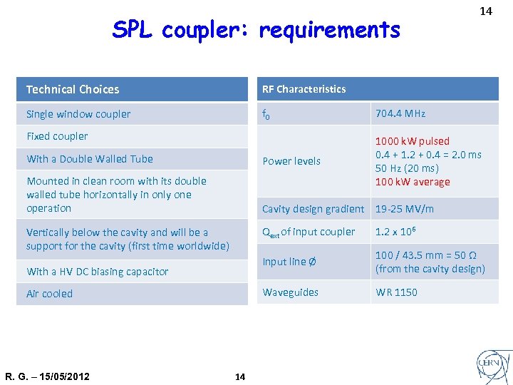 SPL coupler: requirements 14 Technical Choices RF Characteristics Single window coupler f 0 704.