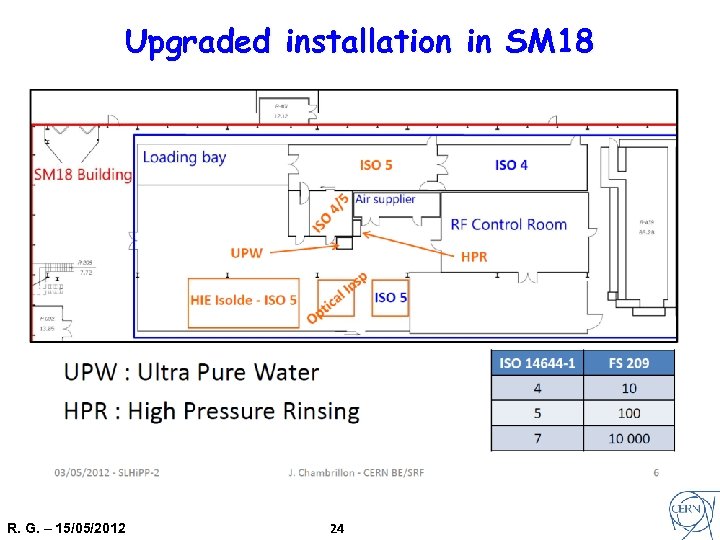 Upgraded installation in SM 18 R. G. – 15/05/2012 24 
