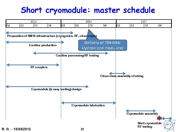 Short cryomodule: master schedule Preparation of SM 18 infrastructure (cryogenics, RF, clean-room) Delivery of