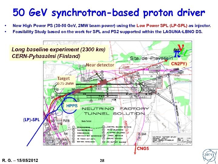 50 Ge. V synchrotron-based proton driver • • New High Power PS (30 -50