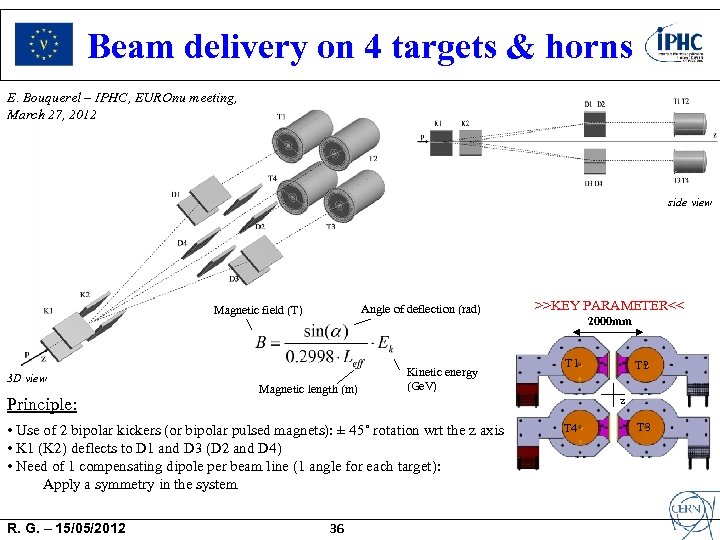 Beam delivery on 4 targets & horns E. Bouquerel – IPHC, EUROnu meeting, March