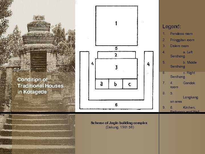 Legend: 1. 2. 3. Dalem room 4. a. Left Senthong b. Middle Senthong 6.