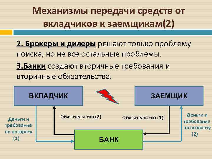 Механизмы передачи средств от вкладчиков к заемщикам(2) 2. Брокеры и дилеры решают только проблему