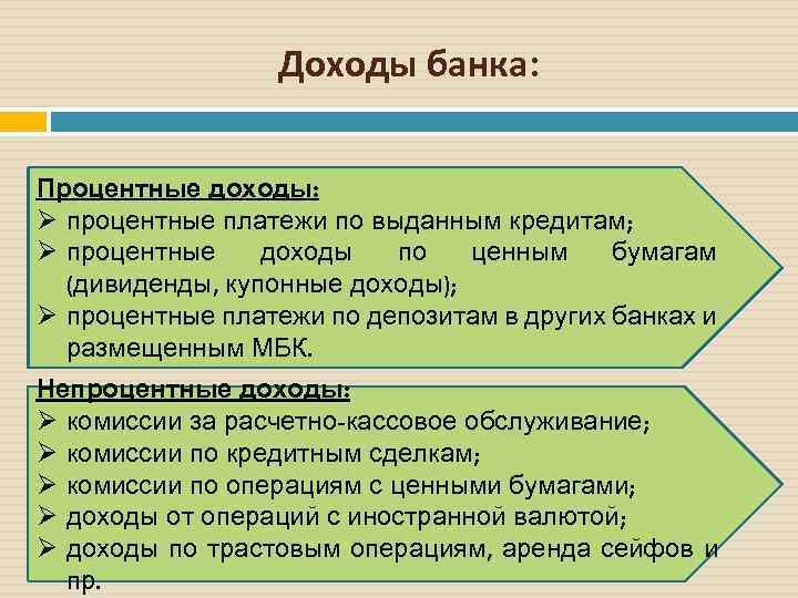 Доходы банка: Процентные доходы: Ø процентные платежи по выданным кредитам; Ø процентные доходы по