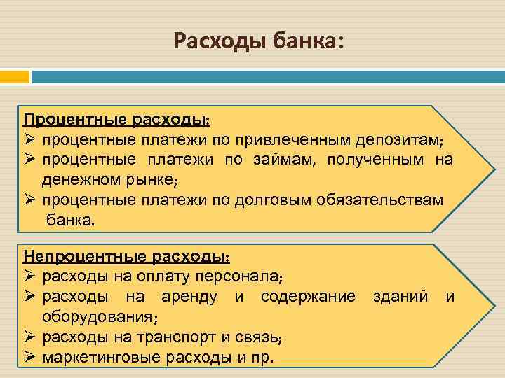 Расходы банка: Процентные расходы: Ø процентные платежи по привлеченным депозитам; Ø процентные платежи по