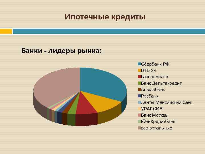 Ипотечные кредиты Банки - лидеры рынка: Сбербанк РФ ВТБ 24 Газпромбанк Банк Дельтакредит Альфабанк