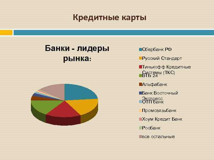 Кредитные карты Банки - лидеры рынка: Сбербанк РФ Русский Стандарт Тинькофф Кредитные Системы (ТКС)