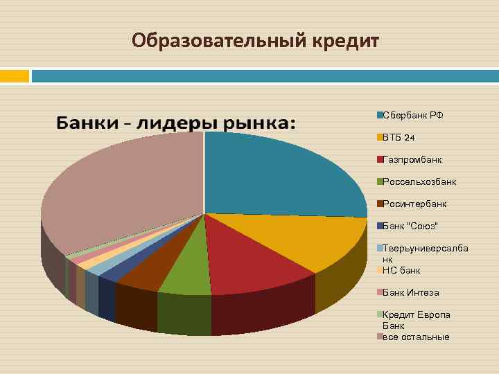 Образовательный кредит Сбербанк РФ ВТБ 24 Газпромбанк Россельхозбанк Росинтербанк Банк "Союз" Тверьуниверсалба нк НС