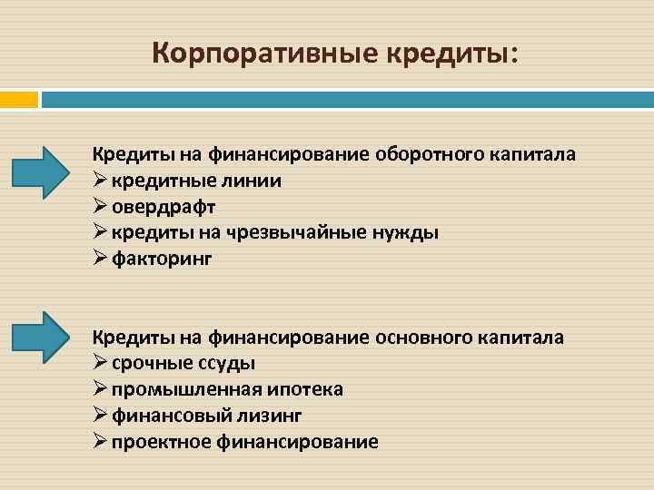 Корпоративные кредиты: Кредиты на финансирование оборотного капитала Ø кредитные линии Ø овердрафт Ø кредиты