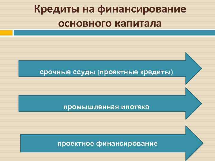 Кредиты на финансирование основного капитала срочные ссуды (проектные кредиты) промышленная ипотека проектное финансирование 