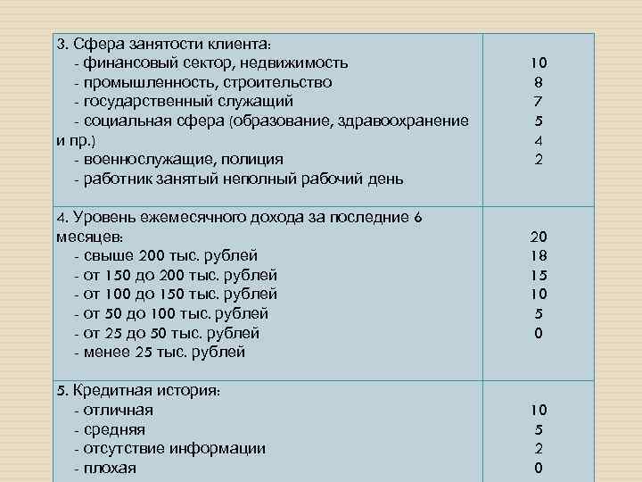 3. Сфера занятости клиента: - финансовый сектор, недвижимость - промышленность, строительство - государственный служащий