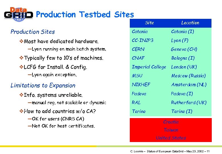 Production Testbed Sites Production Sites Site Location Catania (I) CC-IN 2 P 3 Lyon