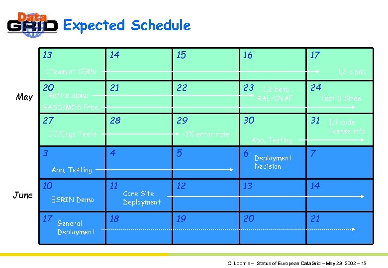 Expected Schedule 13 14 15 16 17 ITeam at CERN May 20 1. 2