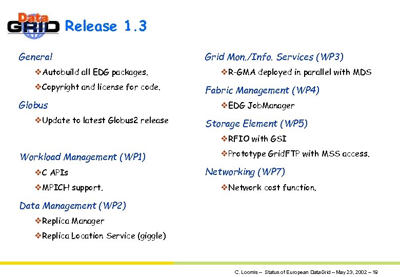 Release 1. 3 General v. Autobuild all EDG packages. v. Copyright and license for