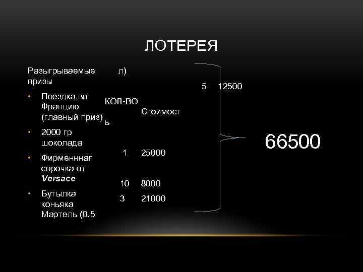 ЛОТЕРЕЯ Разыгрываемые призы • • л) Поездка во КОЛ-ВО Францию (главный приз) ь 2000