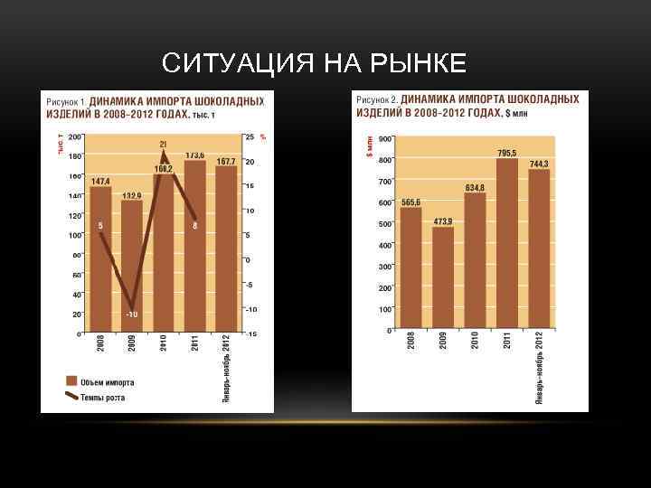 СИТУАЦИЯ НА РЫНКЕ 