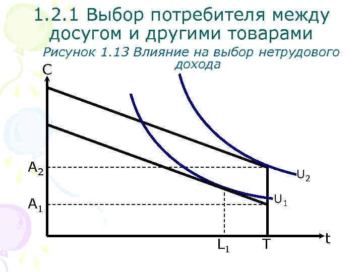 И его выбирают потребители. Оптимальный выбор потребителя Микроэкономика. Выбор потребителя Микроэкономика. Доход индивида Микроэкономика.