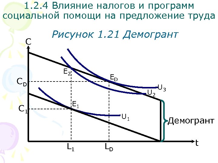 Влияние налогов. Влияние налогов на предложение труда.. Влияние налогообложения на предложение труда. Влияние налогов на предложение. Влияние налогов на спрос и предложение.