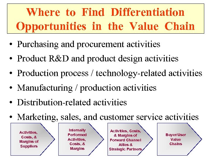 Where to Find Differentiation Opportunities in the Value Chain • Purchasing and procurement activities