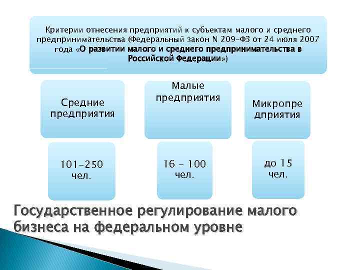 Субъекты малого. Критерий отнесения к малому и среднему бизнесу. Критерии отнесения к субъектам малого предпринимательства. Критерии отнесения организаций к малому бизнесу. Критерии отнесения к субъектам малого бизнеса.