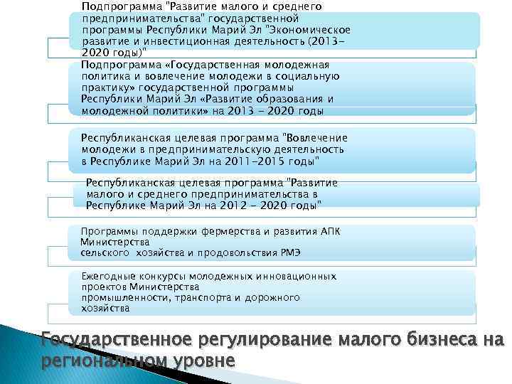 Подпрограмма "Развитие малого и среднего предпринимательства" государственной программы Республики Марий Эл "Экономическое развитие и