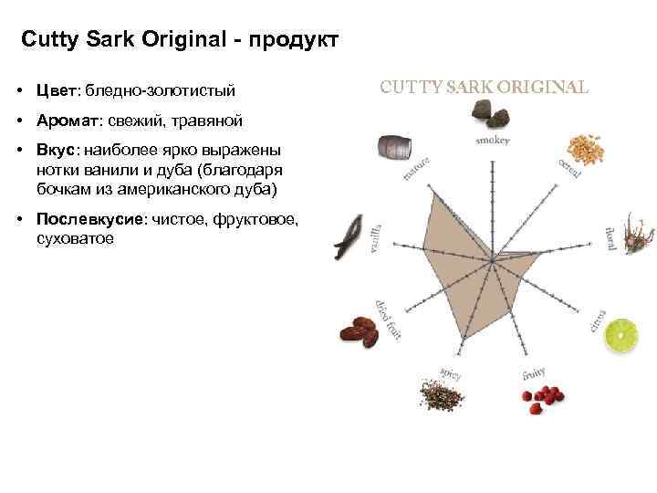 Cutty Sark Original - продукт • Цвет: бледно-золотистый • Аромат: свежий, травяной • Вкус: