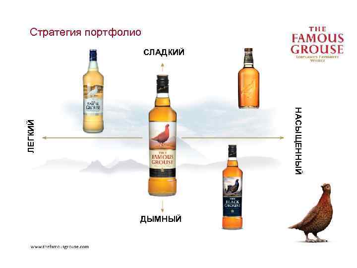 Стратегия портфолио СЛАДКИЙ ЛЕГКИЙ НАСЫЩЕННЫЙ ДЫМНЫЙ 