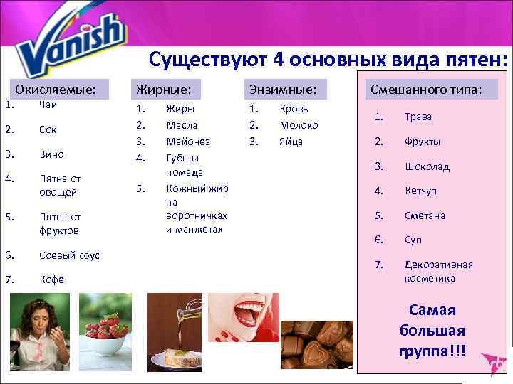 Существуют 4 основных вида пятен: 1. Окисляемые: Чай Жирные: Энзимные: 1. 2. 3. 2.