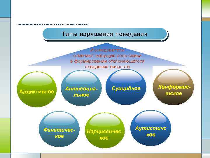 Семья имеет две структуры — формальную и неформальную. Изучение этих структур (особенно неформальной) дает
